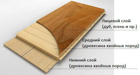паркетная композиция