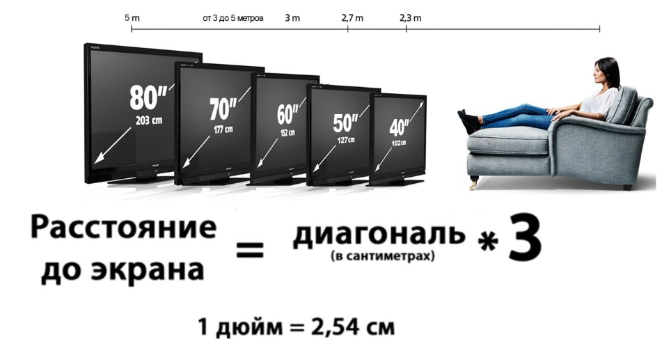 расстановка мебели в гостиной прямоугольной формы