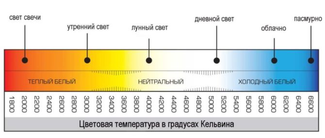 Как сделать освещение в гостиной